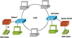 Anwendung Sprinter S0 over LAN